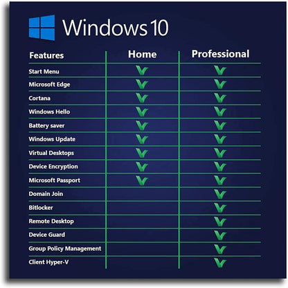Windows 10 Pro 64-bit OEM DVD | Full Version | Genuine Sealed Package | AUS STOCK [FQC-08929]