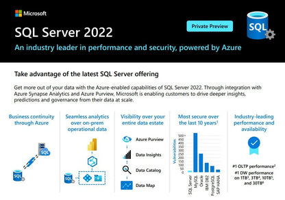 Microsoft SQL Server 2022 Standard | 16-Cores | 1 Server - OLP | Genuine Retail License | AUS STOCK [SLMS-228-04778]