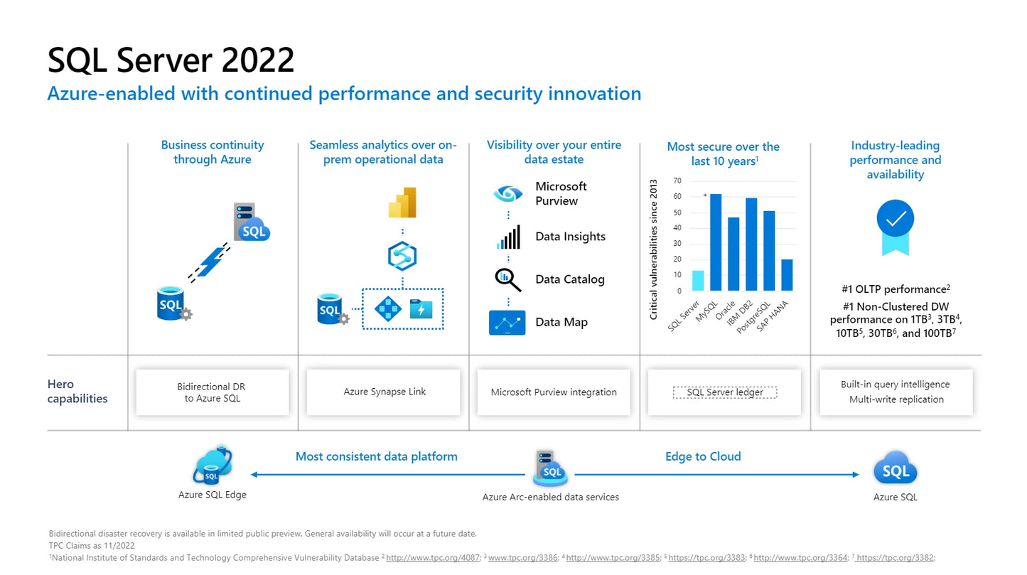 Microsoft SQL Server 2022 Standard | 16-Cores | 1 Server - OLP | Genuine Retail License | AUS STOCK [SLMS-228-04778]