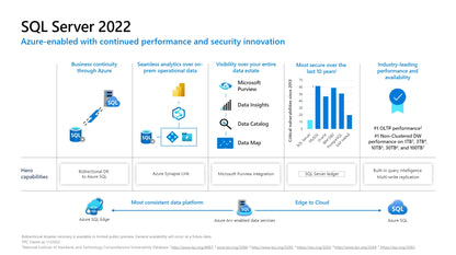 Microsoft SQL Server 2022 Standard | 16-Cores | 1 Server - OLP | Genuine Retail License | AUS STOCK [SLMS-228-04778]