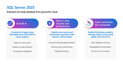 Microsoft SQL Server 2025 Standard | 16-Cores | 1 Server - OLP | Genuine Retail License | AUS STOCK [7S1S001SWW]