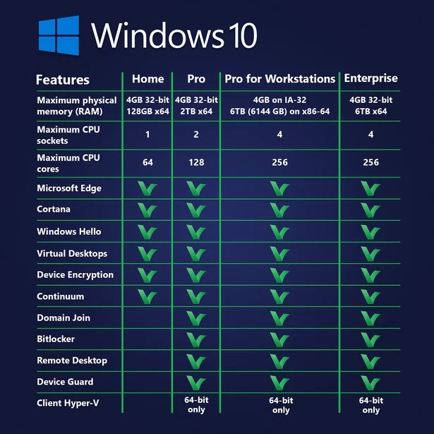 Windows 10 Enterprise | Full Version | Genuine Lifetime License | AUS STOCK