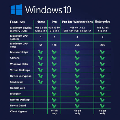 Windows 10 Enterprise | Full Version | Genuine Lifetime License | AUS STOCK