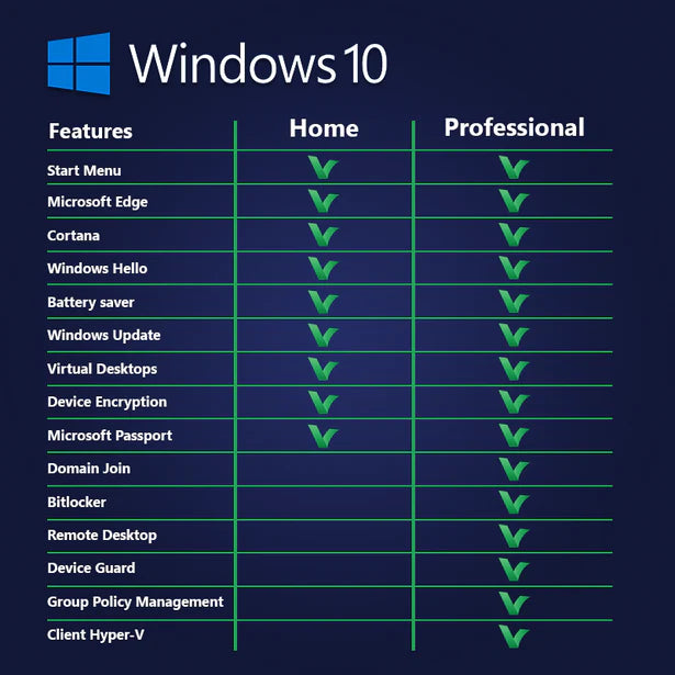Windows 10 Pro | Full Version | Genuine Lifetime License | AUS STOCK