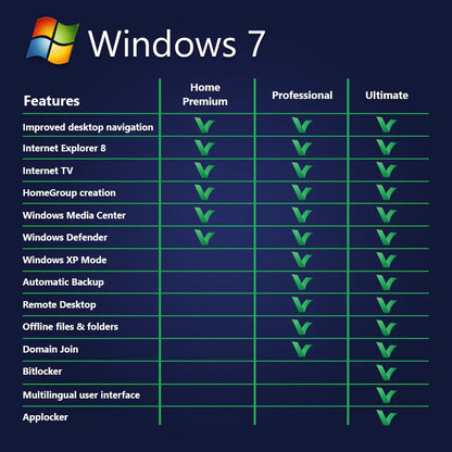 Windows 7 Ultimate | Full Version | Genuine Retail Lifetime License for 1 PC | AUS Stock