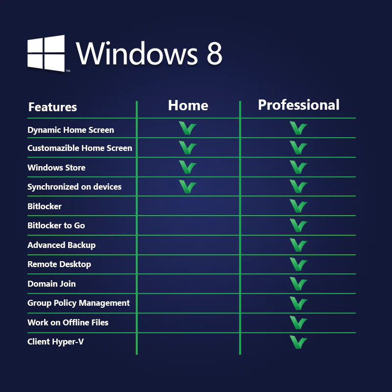 Windows 8.1 Pro | Full Version | Genuine Lifetime License | AUS Stock