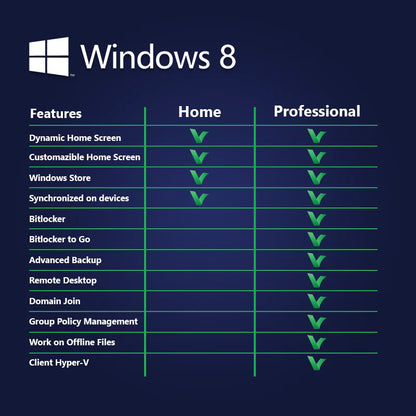 Windows 8.1 Pro | Full Version | Genuine Lifetime License | AUS Stock