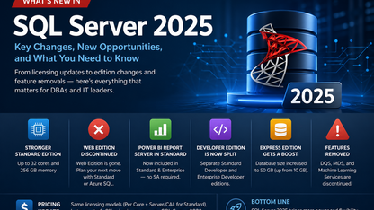 Microsoft SQL Server 2025 Standard | 16-Cores | 1 Server - OLP | Genuine Retail License | AUS STOCK [7S1S001SWW]