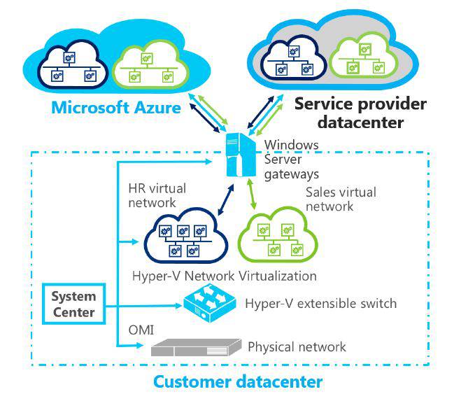 Windows Server 2016 Datacenter | Full Version | 16-Core | Genuine Retail Licence | AUS STOCK [P71-08710]