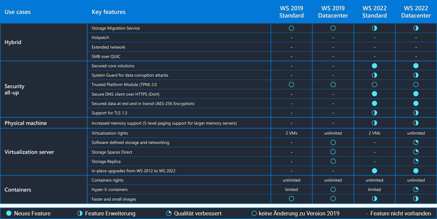 Windows Server 2016 Datacenter | Full Version | 16-Core | Genuine Retail Licence | AUS STOCK [P71-08710]