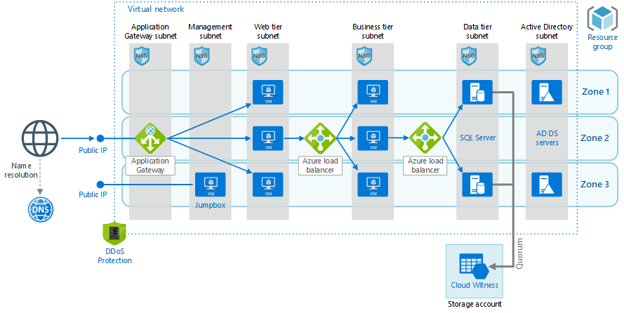 Windows Server 2016 Datacenter | Full Version | 16-Core | Genuine Retail Licence | AUS STOCK [P71-08710]