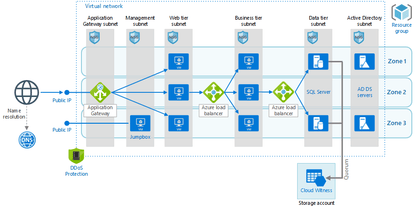 Windows Server 2022 Datacenter | Full Version | 16-Core | Genuine Retail Licence | AUS STOCK [P71-09463]