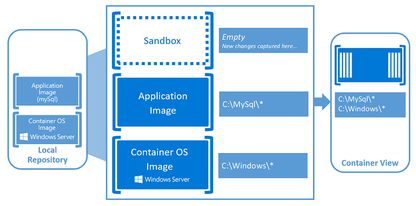 Windows Server 2016 Datacenter | Full Version | 16-Core | Genuine Retail Licence | AUS STOCK [P71-08710]